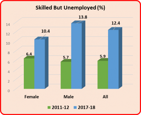 table%202%20subodh.png