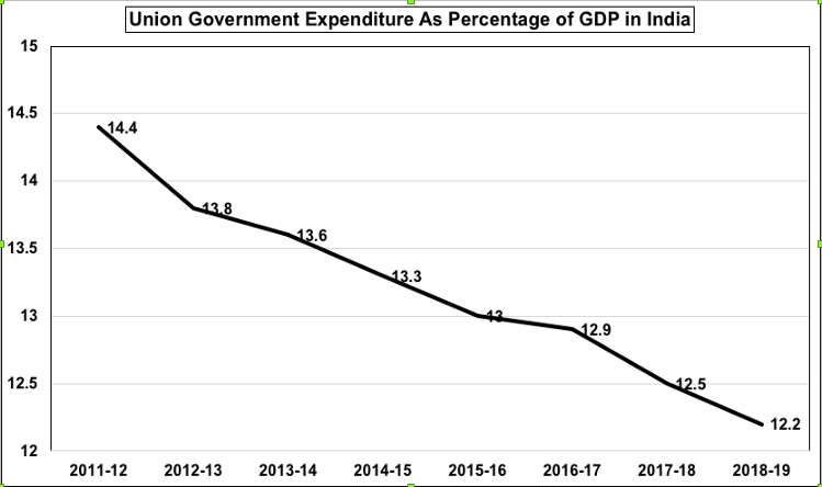 union%20budget.PNG