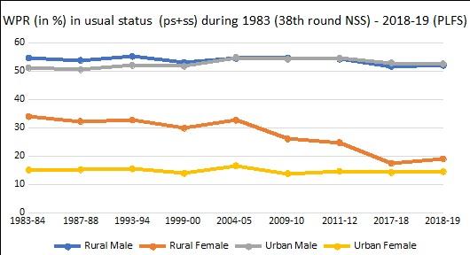 women's employment in india